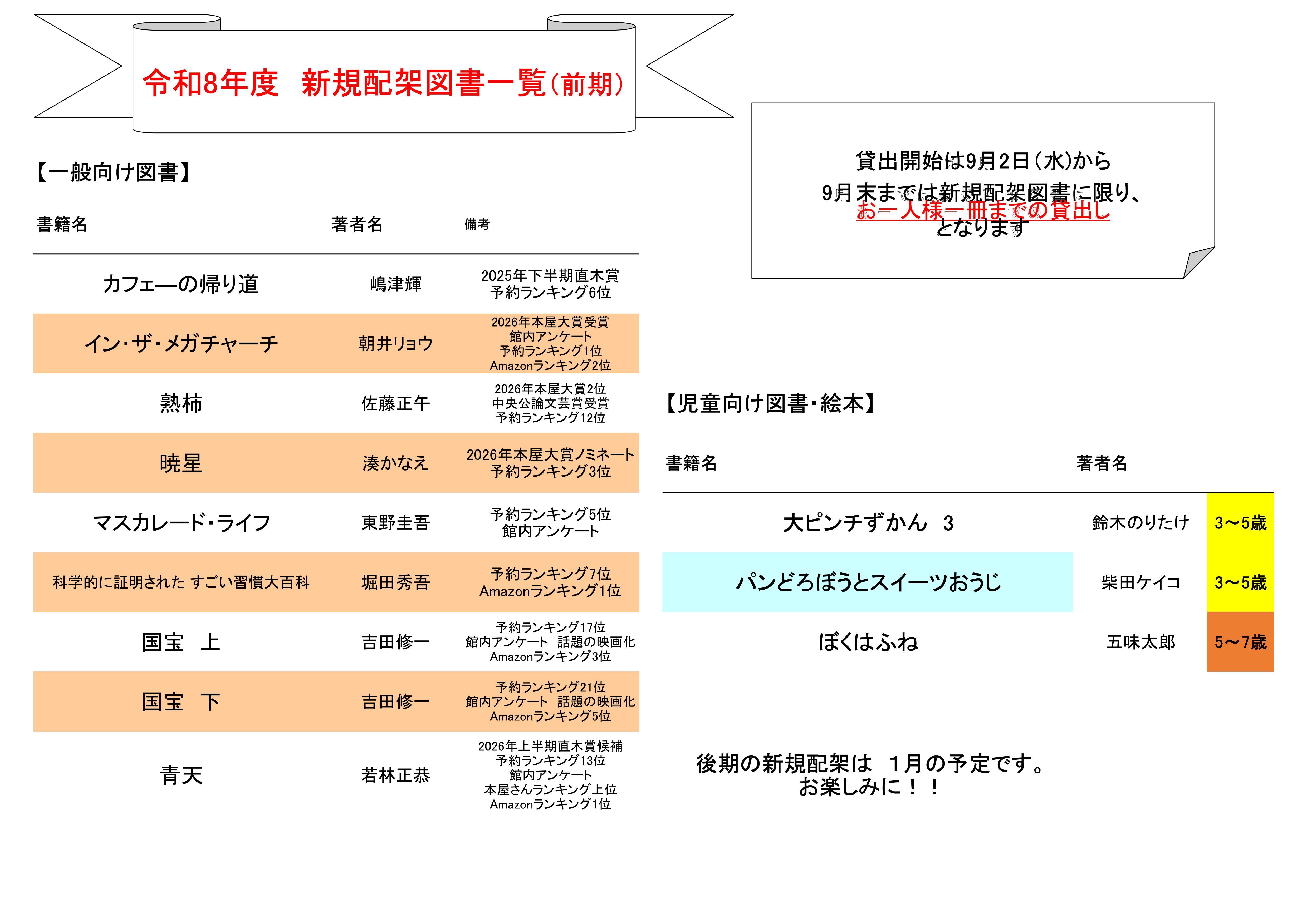 配架図書